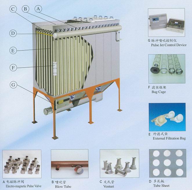 Selection basis of Air dust bag filter