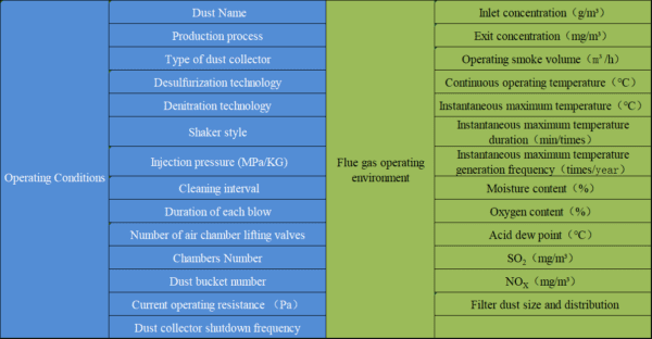 operating-conditions-1-600x312