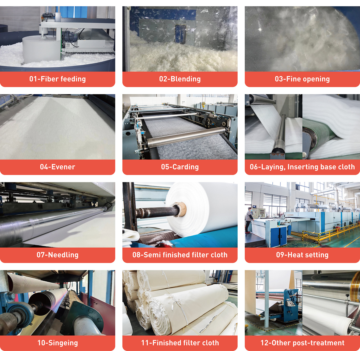 Filter Cloth Production Process