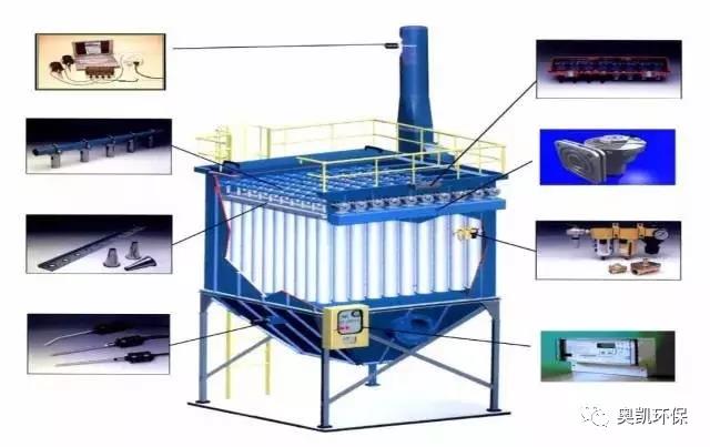 The performance of various cleaning methods of dust bag filter 